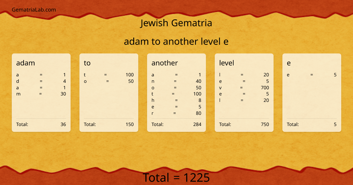 adam to another level e in jewish Gematria